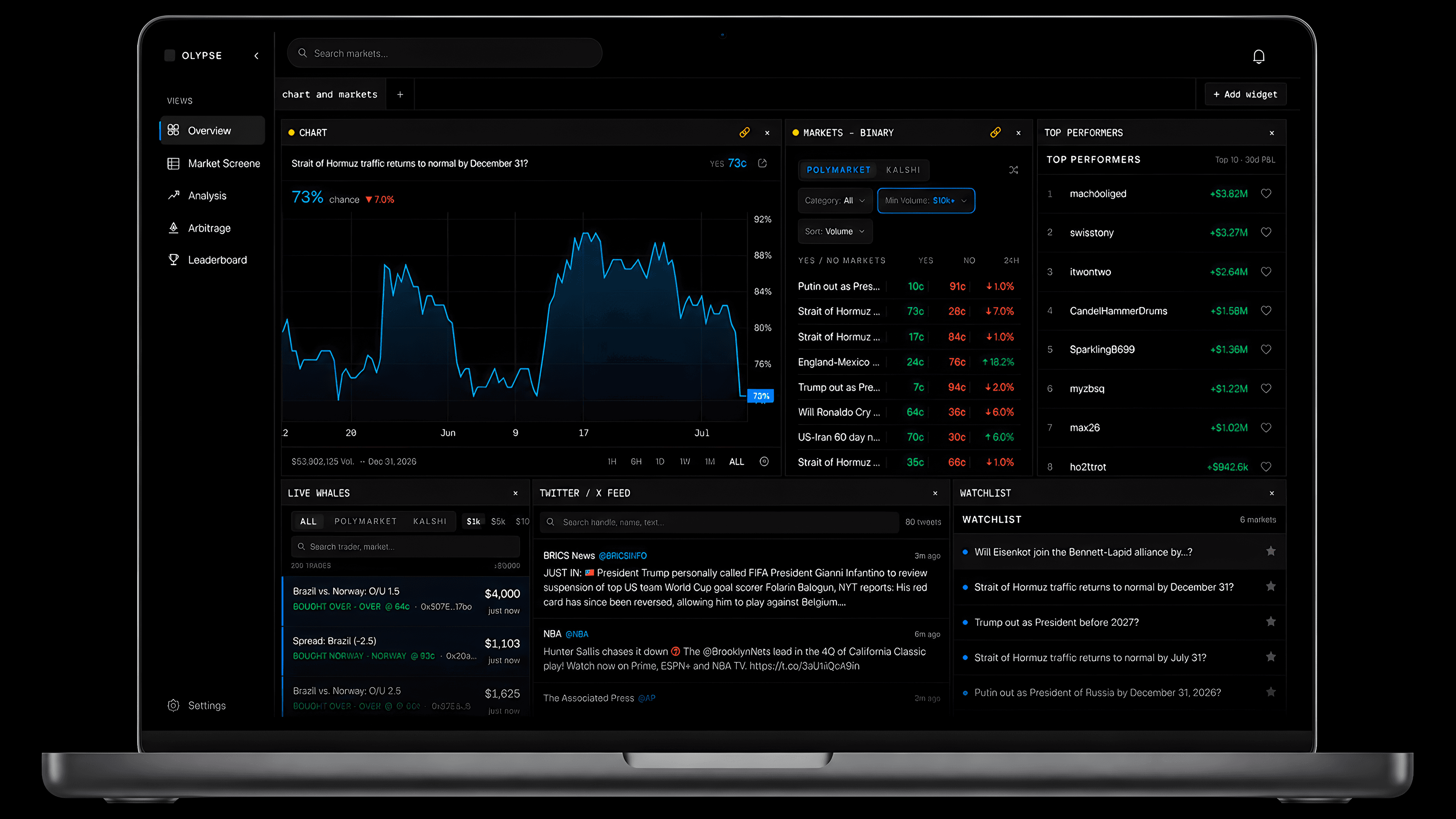 The Olypse terminal — markets, whale flow, and charts on one screen